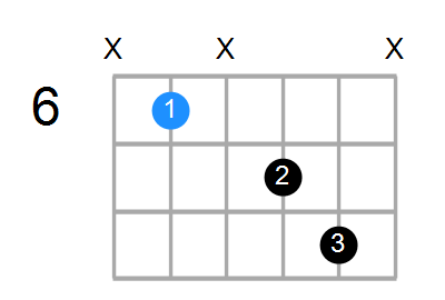 D#maj7 Chord